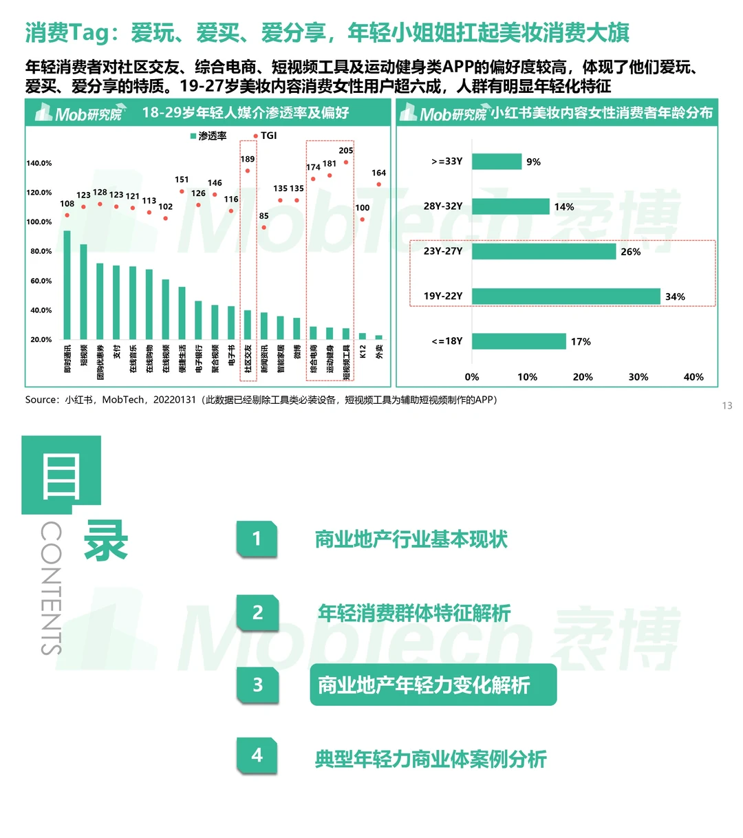行业报告‖商业地产发展变化洞察
