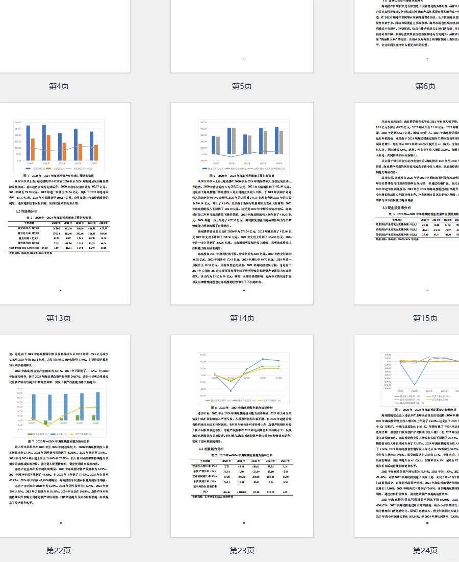 海底捞2020年-2024年财务报表分析