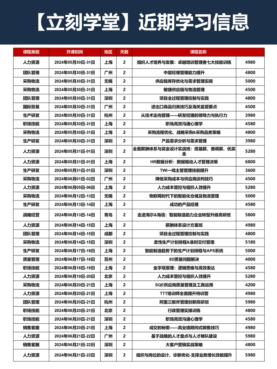?21世纪公司组织进化秘籍?HR必看！