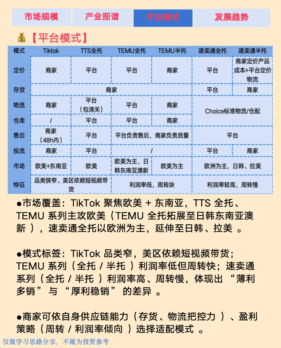 行业分析|100个行业赛道拆解|NO.6跨境电商