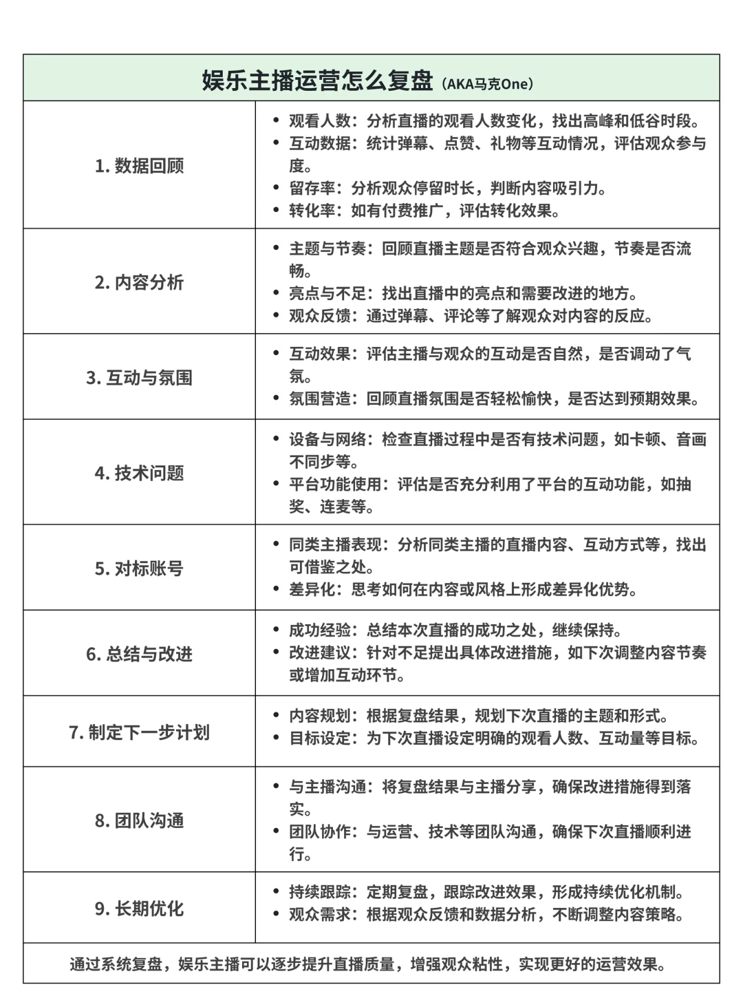 娱乐主播运营怎么复盘？