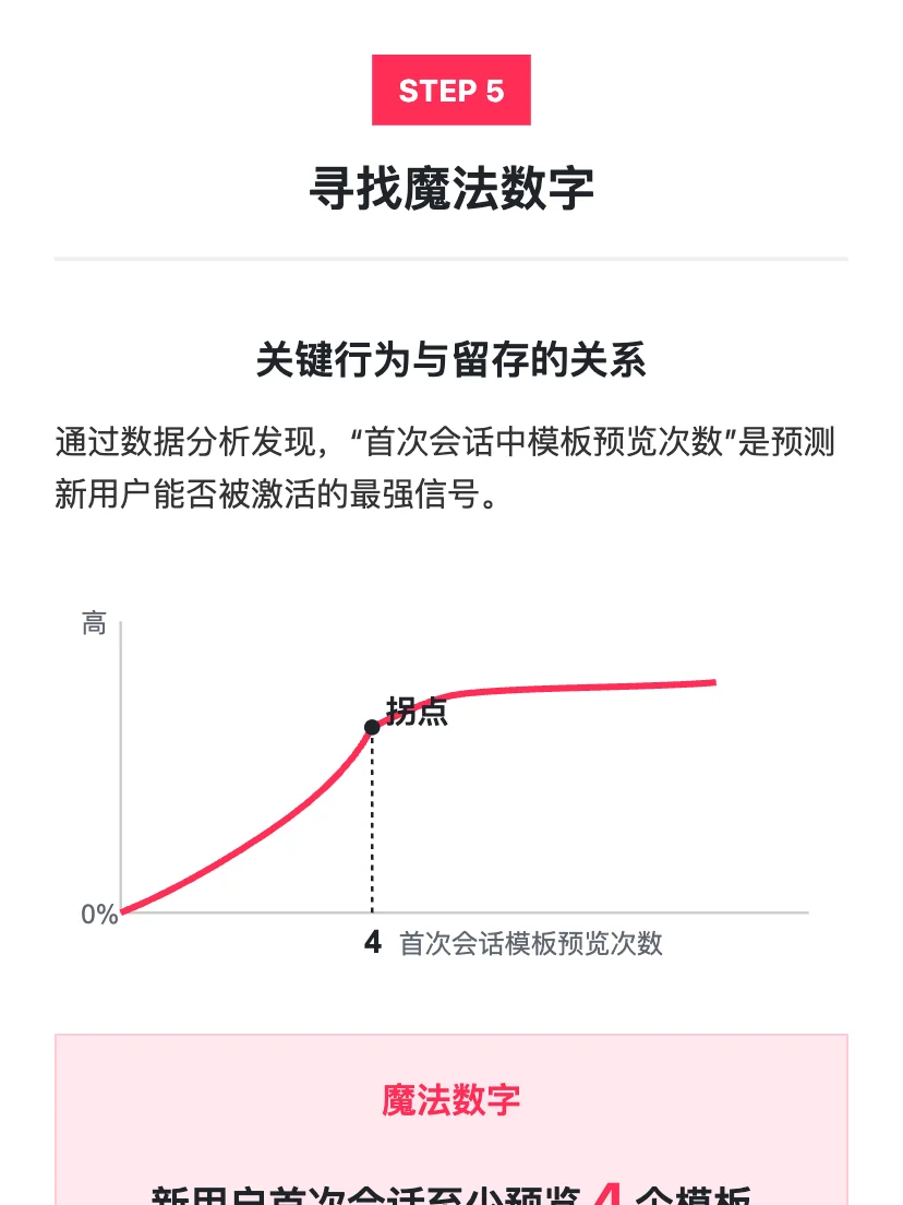 Capcut：用户增长策略拆解
