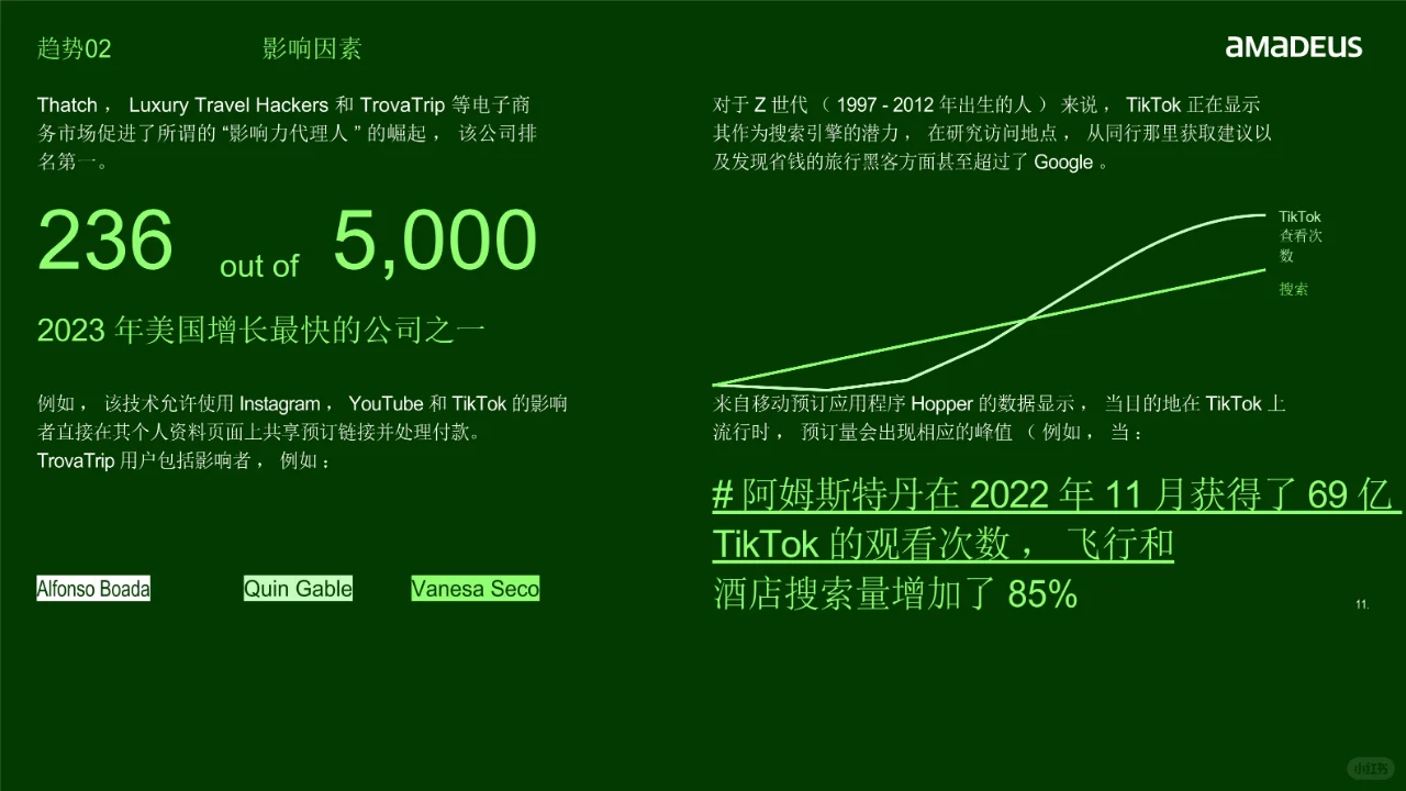 2024年旅行行业趋势