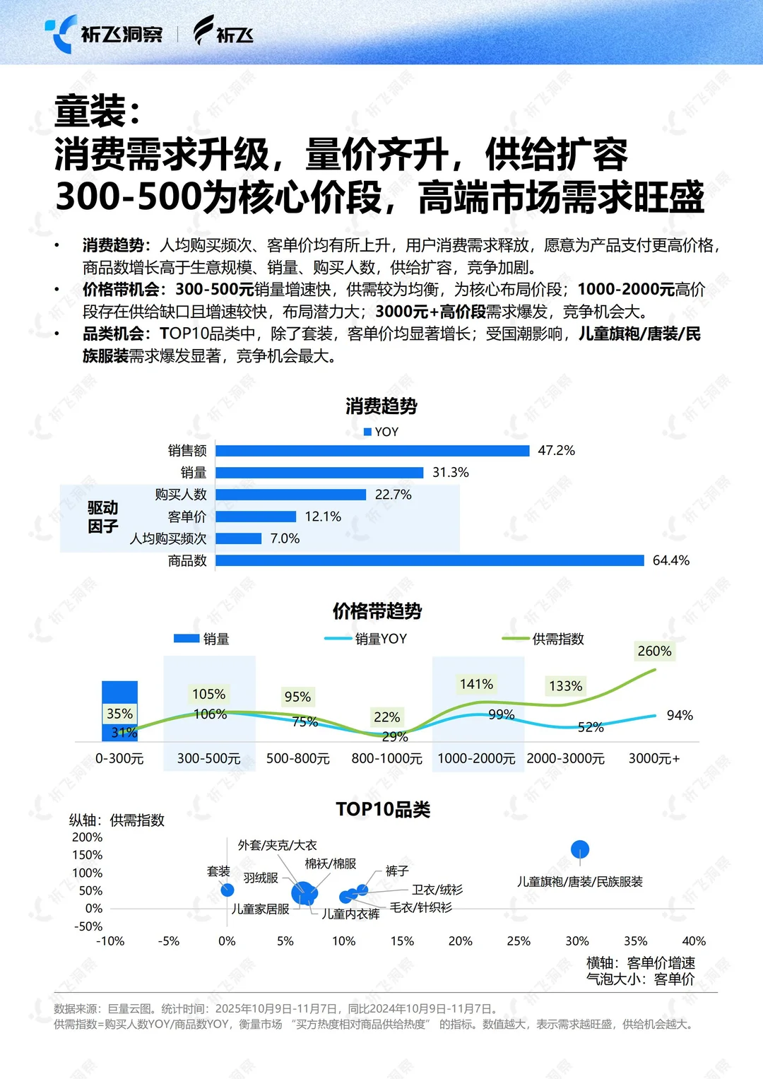 2025双十一电商趋势盘点及行业洞察报告