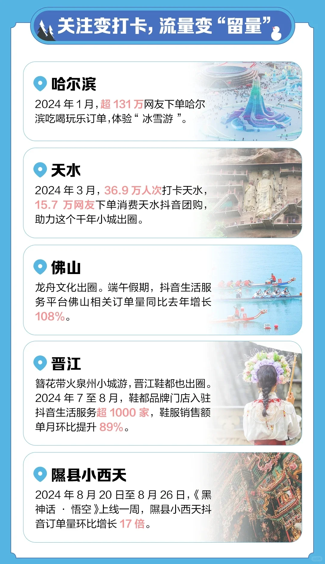 《抖音2024城市文旅大数据》