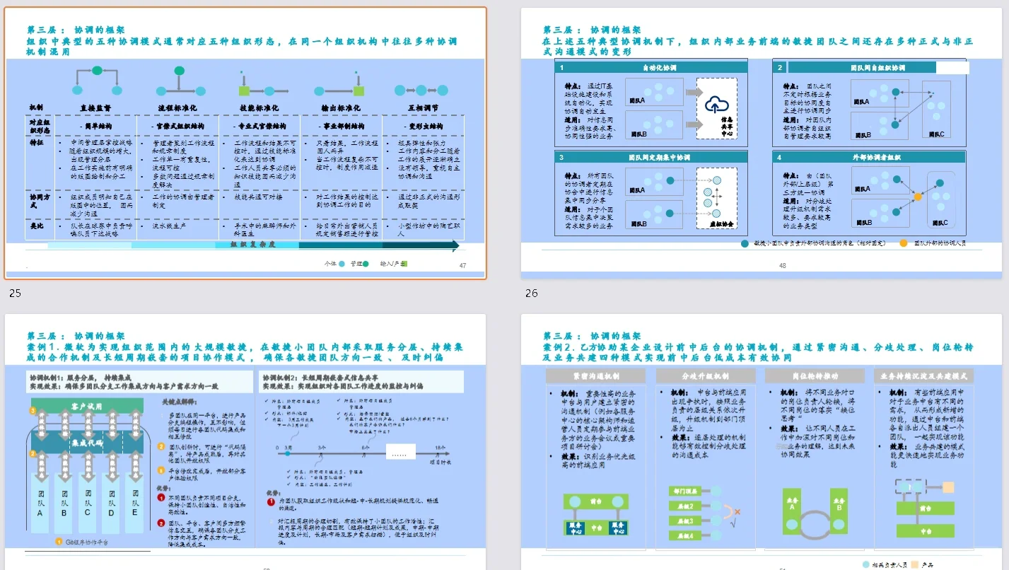 ? 组织发展｜某集团敏捷组织转型项目
