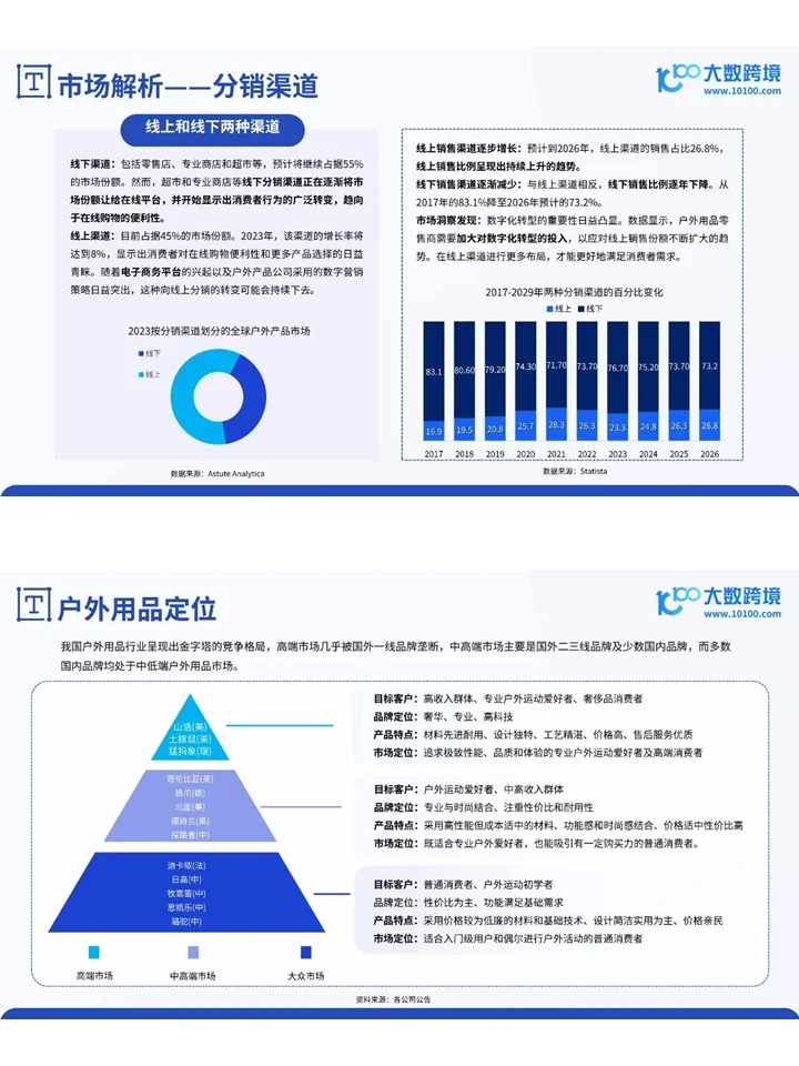 2024全球户外用品市场洞察报告