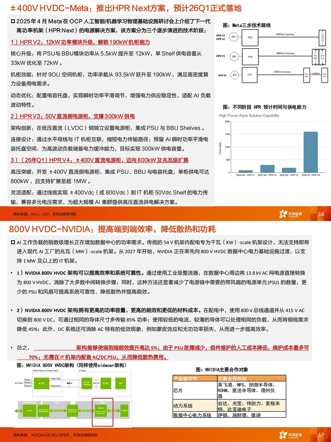 数据中心供电大变革，HVDC赛道崛起狂欢?