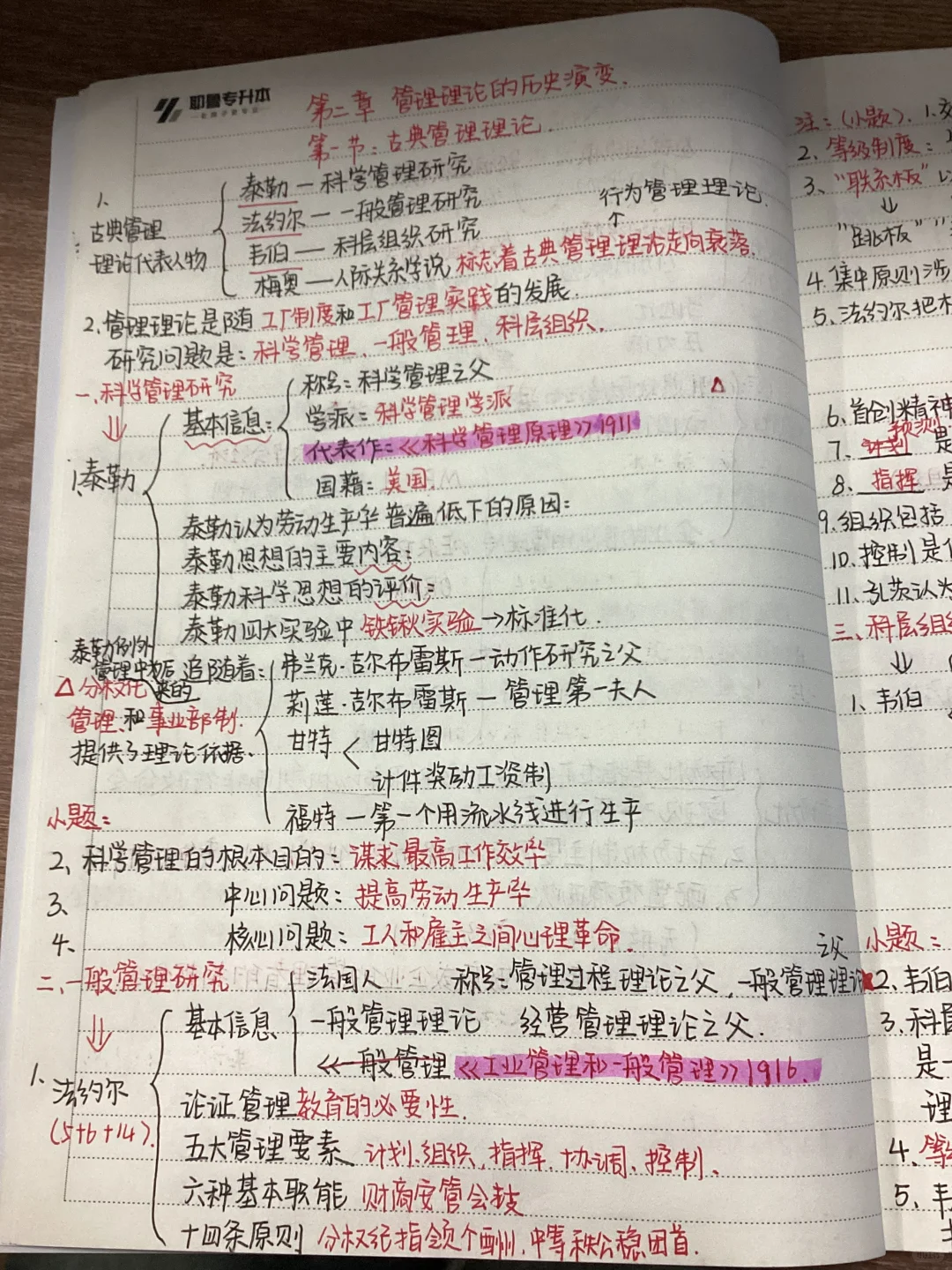 管理学第二章管理理论的历史演变 完整版