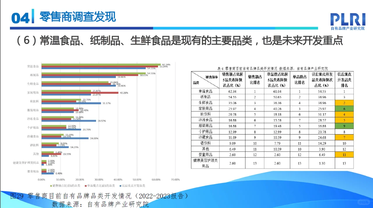 零售行业报告｜中国自有品牌发展研究报告