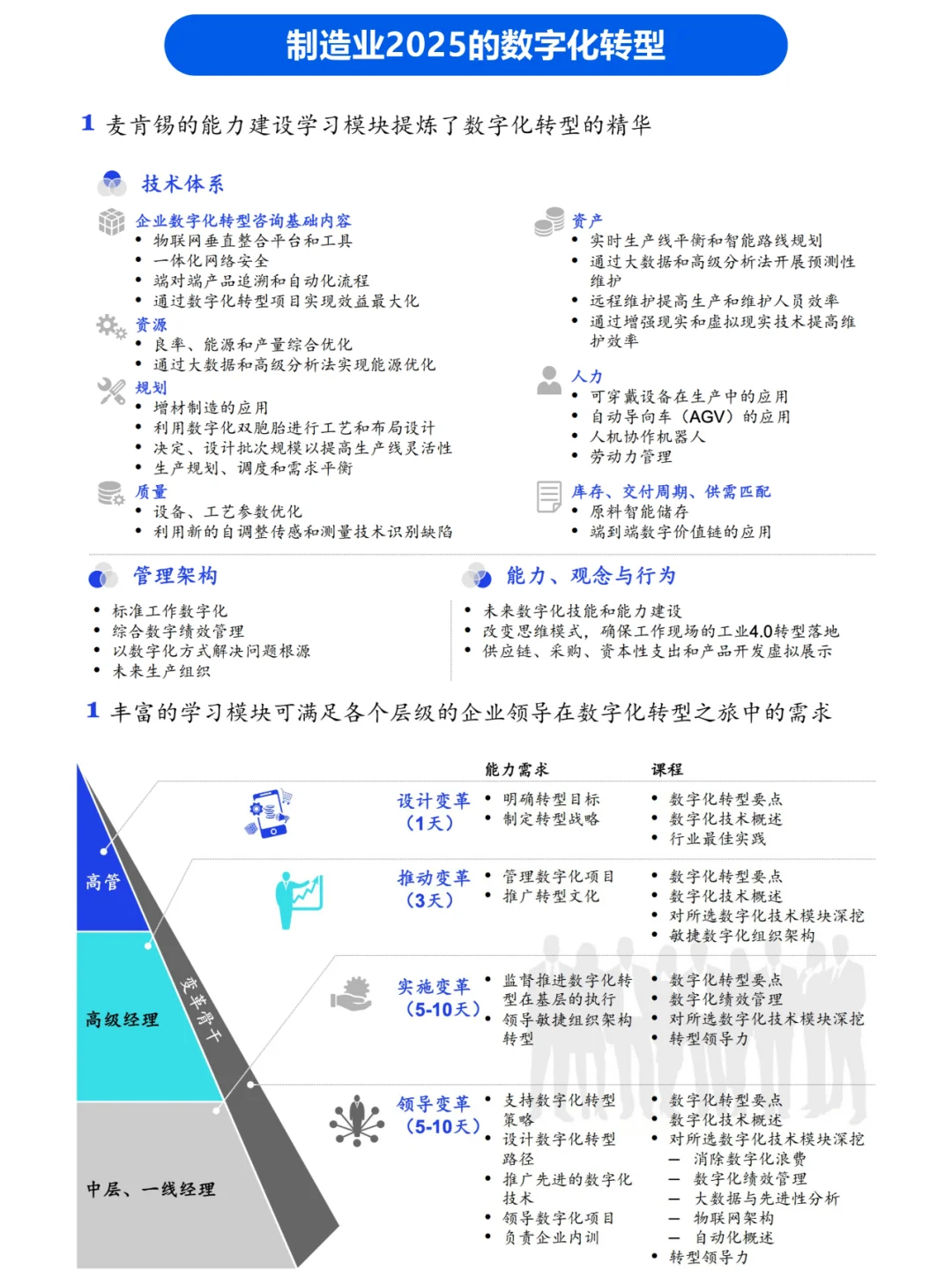 麦肯锡2025制造业数字化转型愿景