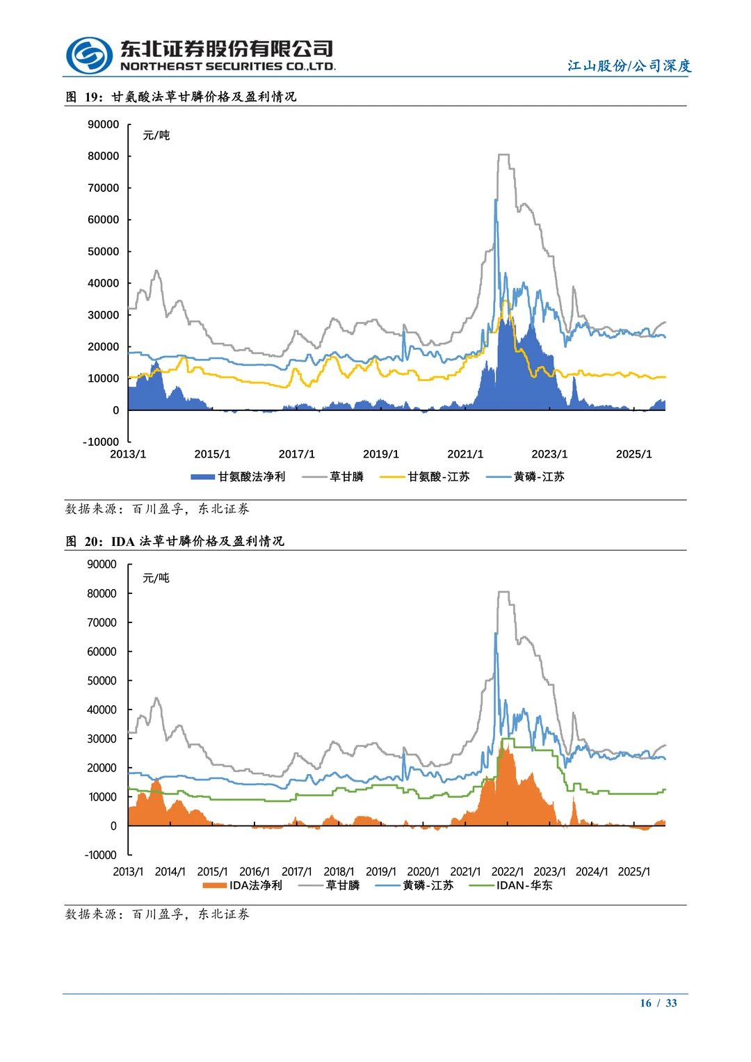 江山股份公司研究报告-朝阳铺染创新启新程