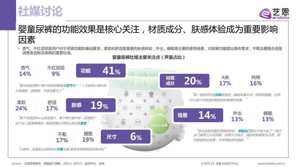 ?婴童尿裤行业洞察报告|家长必看