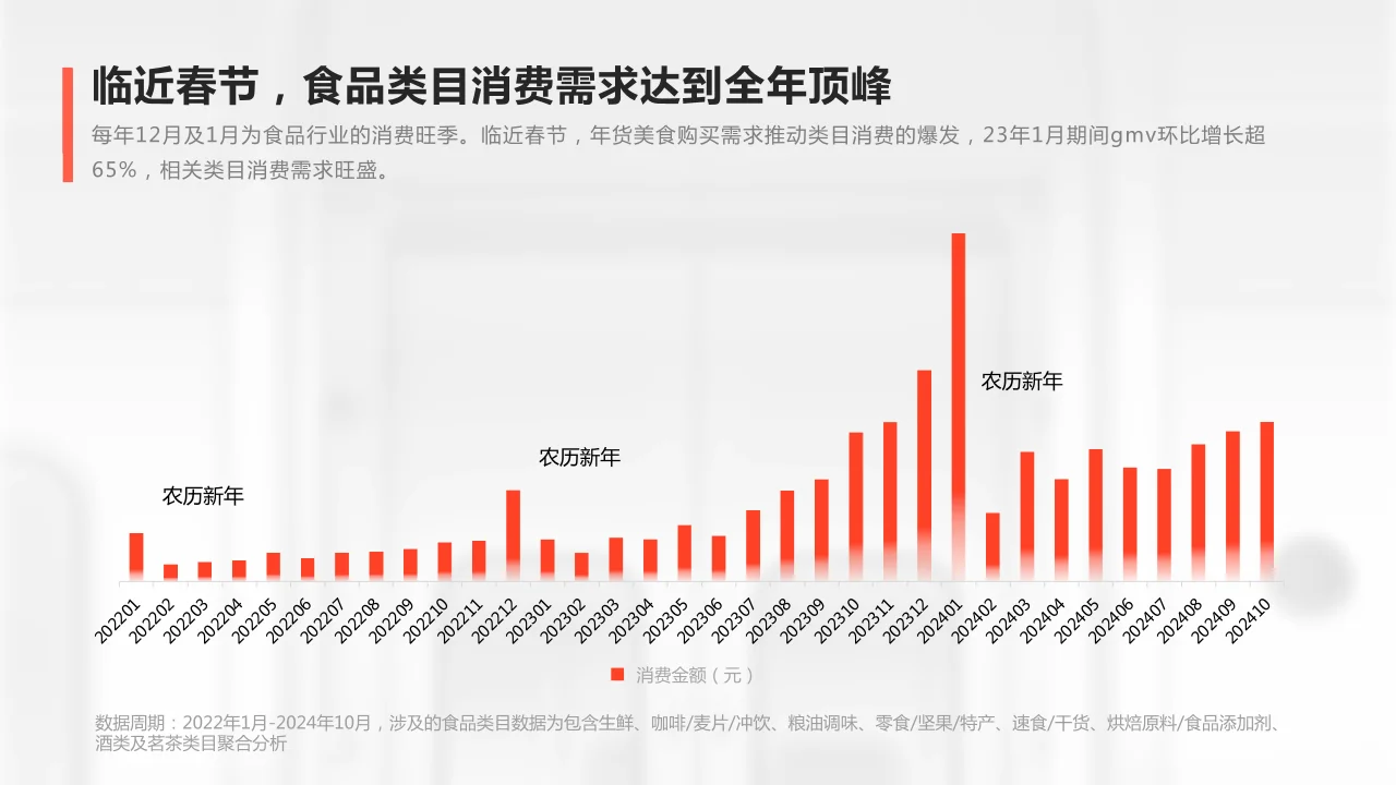 《快手年货赏味趋势洞察》