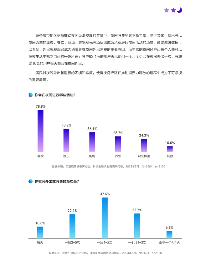 2023年中国城市夜间经济发展报告