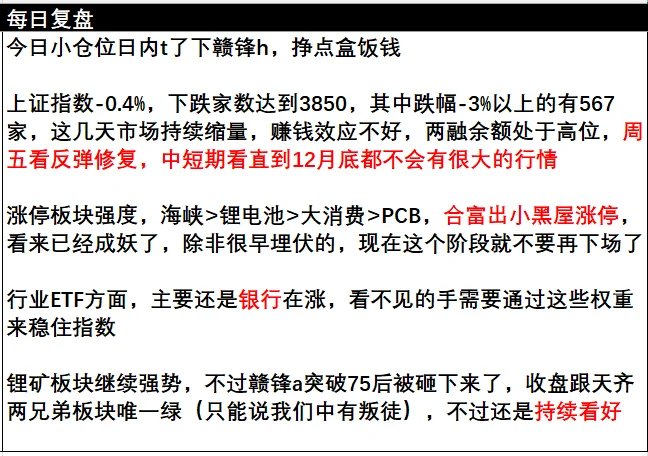 每日复盘1120-亏9.7万