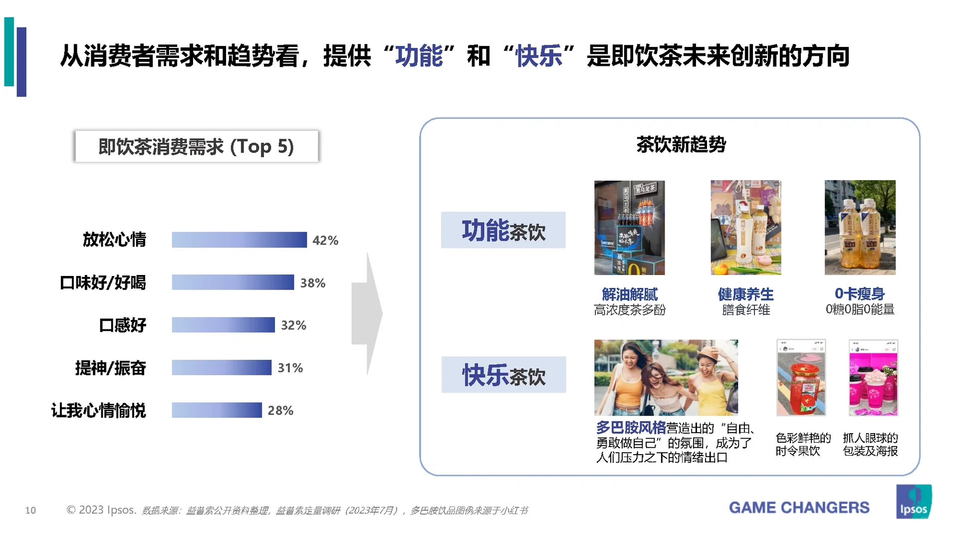 32页报告|2023年包装即饮茶和植物饮料的市场