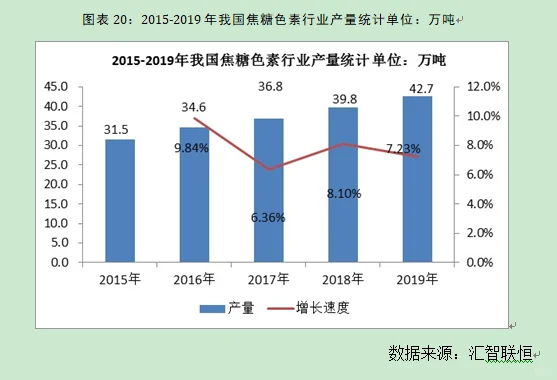 焦糖色素行业市场研究与发展前景预测报告
