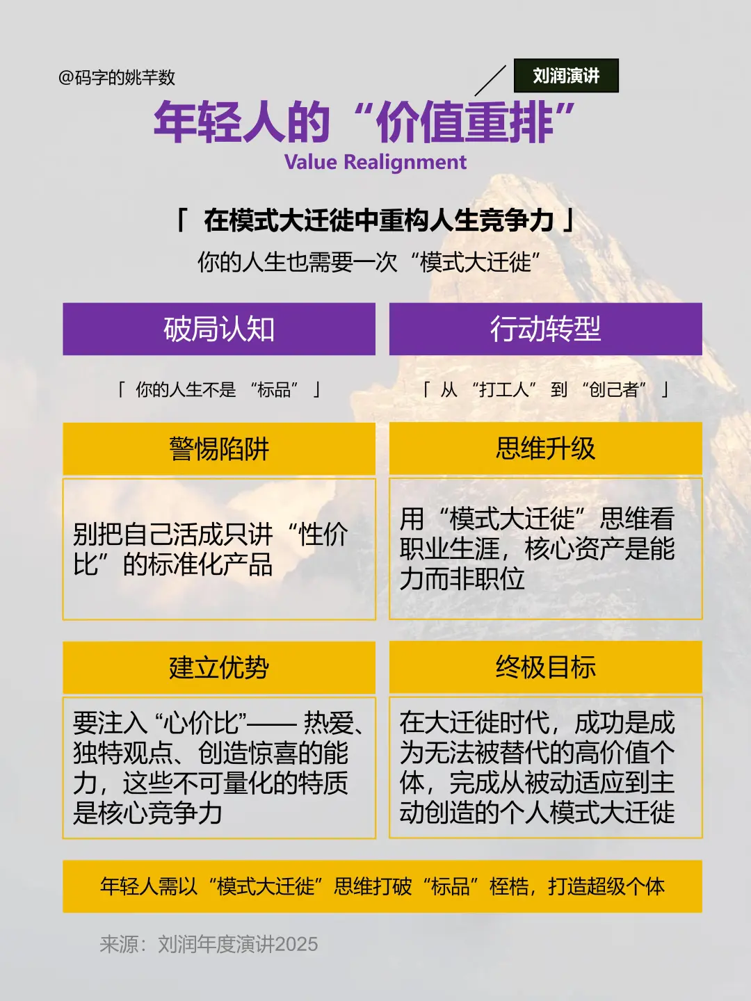 ?刘润年度演讲：年轻人的“价值重排”