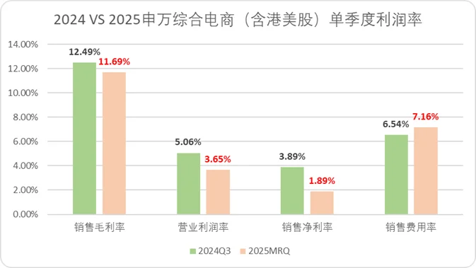 电商大洗牌真的要来了！