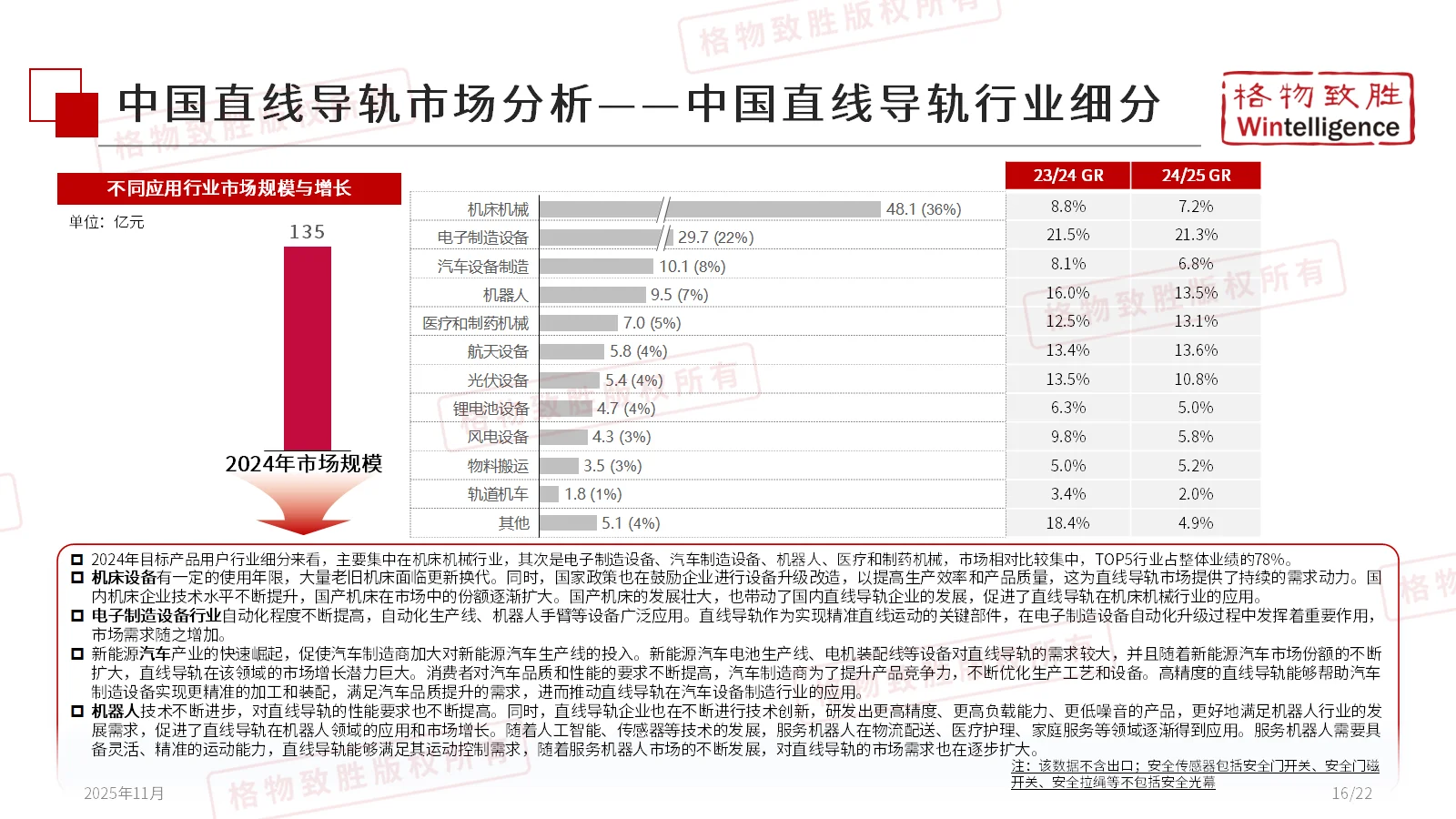《2025年中国直线导轨市场白皮书—精简版》