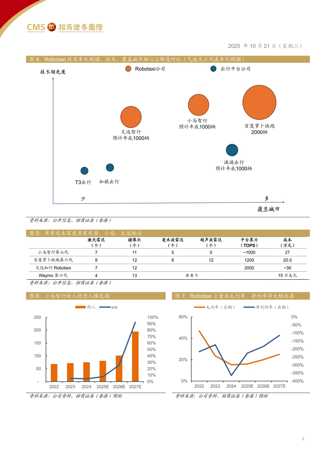 小马智行自动驾驶赛道领先者研究报告