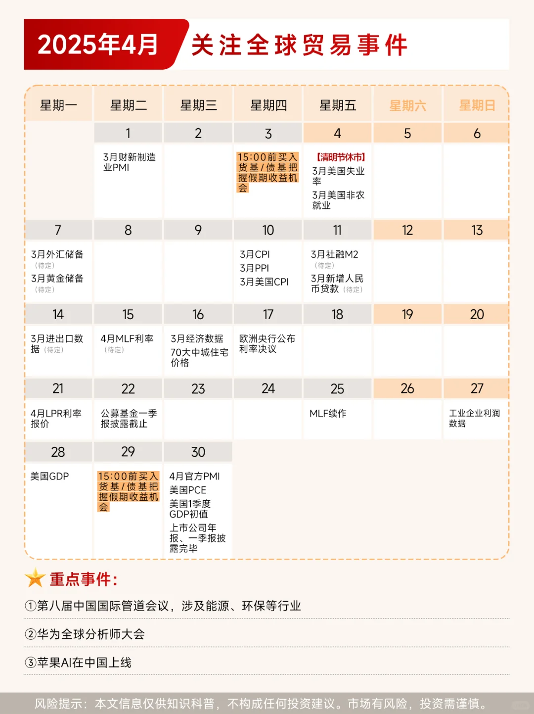 2025年全球宏观经济日历（持续更新）