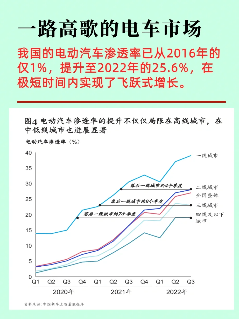 前瞻视野/新能源汽车产业趋势篇