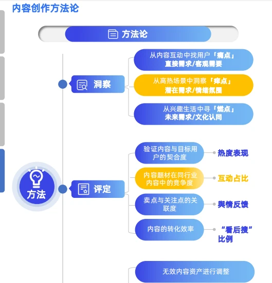 2023品牌内容营销发展洞察报告