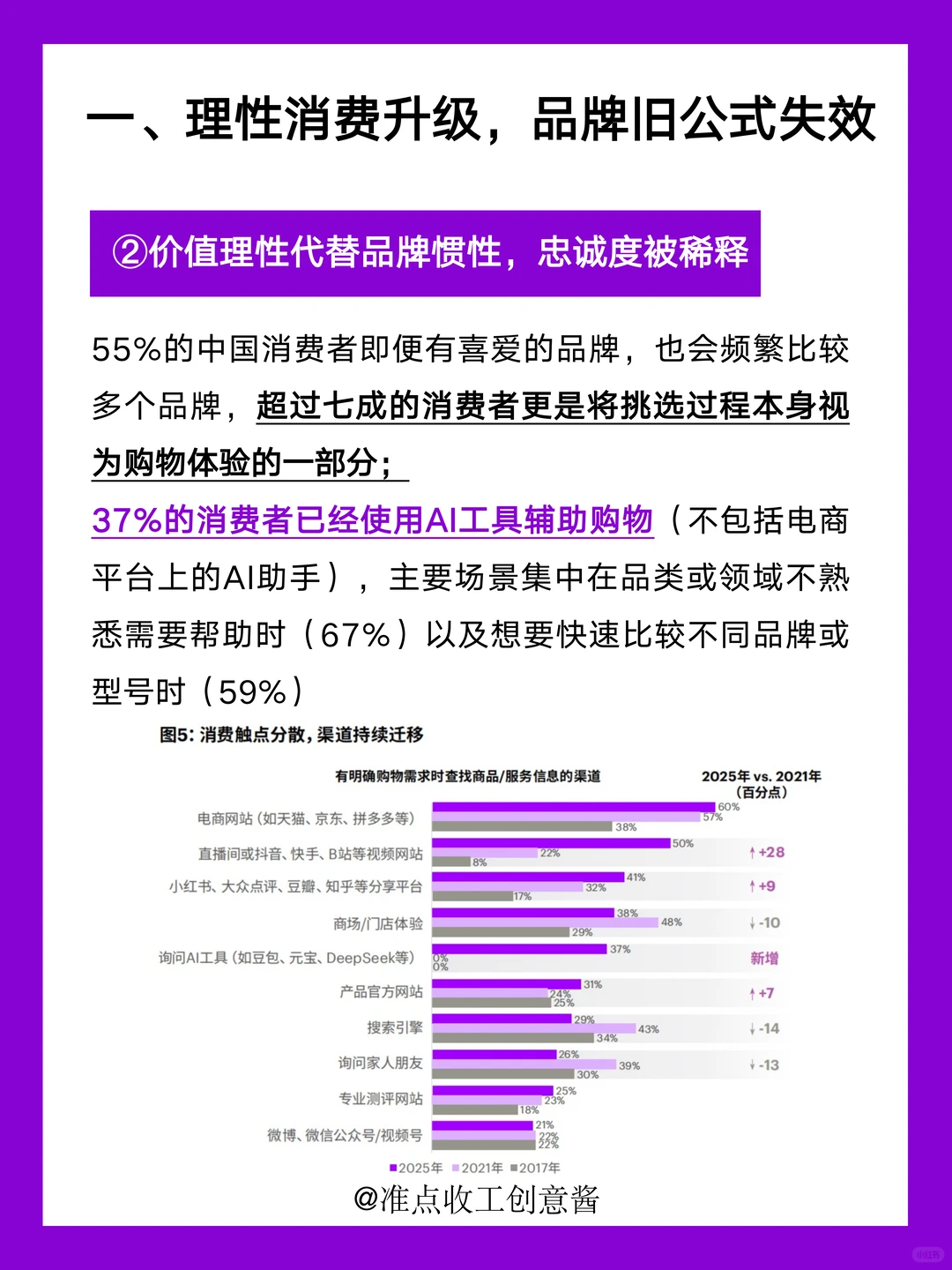 2025中国消费者洞察❗三大亮点☝