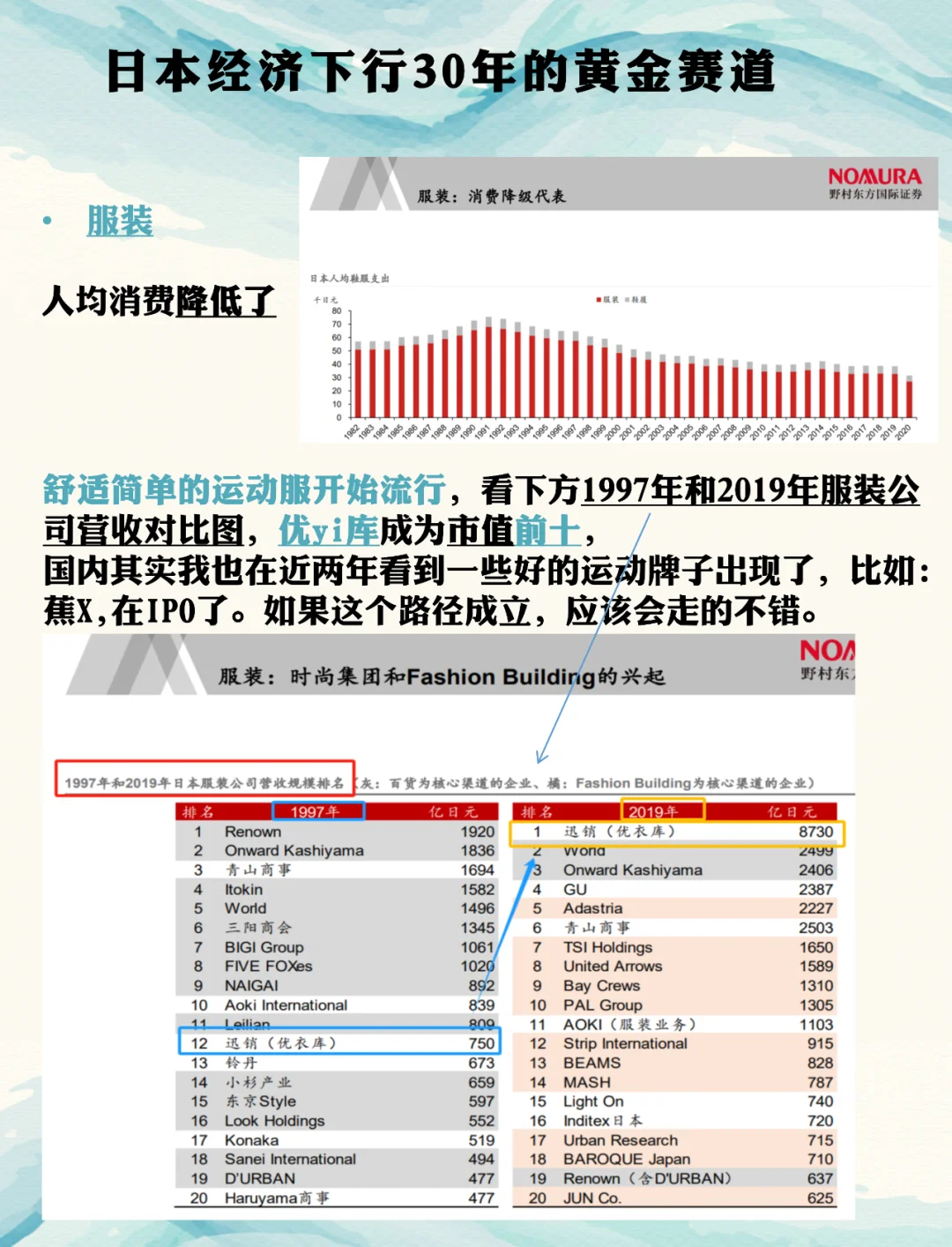 日本经济下行30年的黄金赛道（三）
