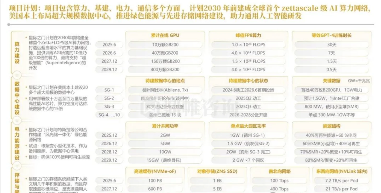 ?2025年英伟达人工智能发展研究报告
