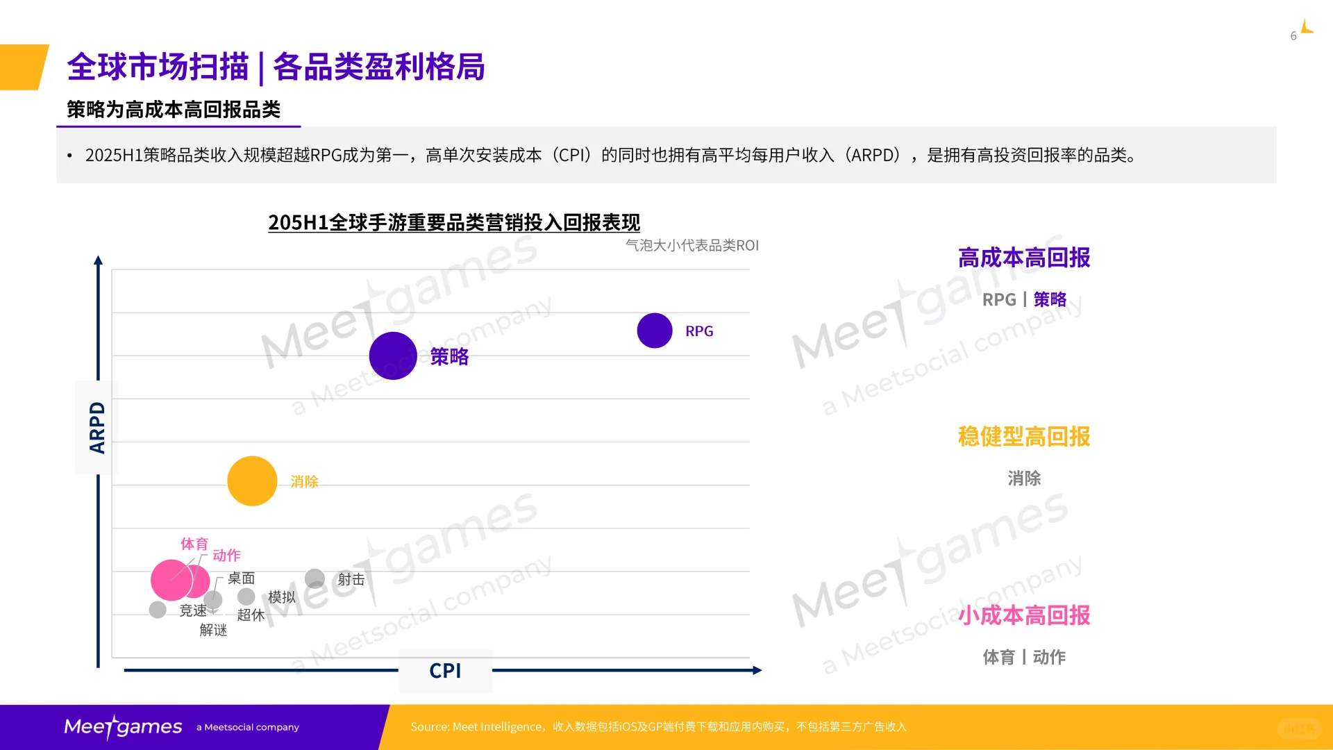 2025年全球策略手游市场洞察白皮书