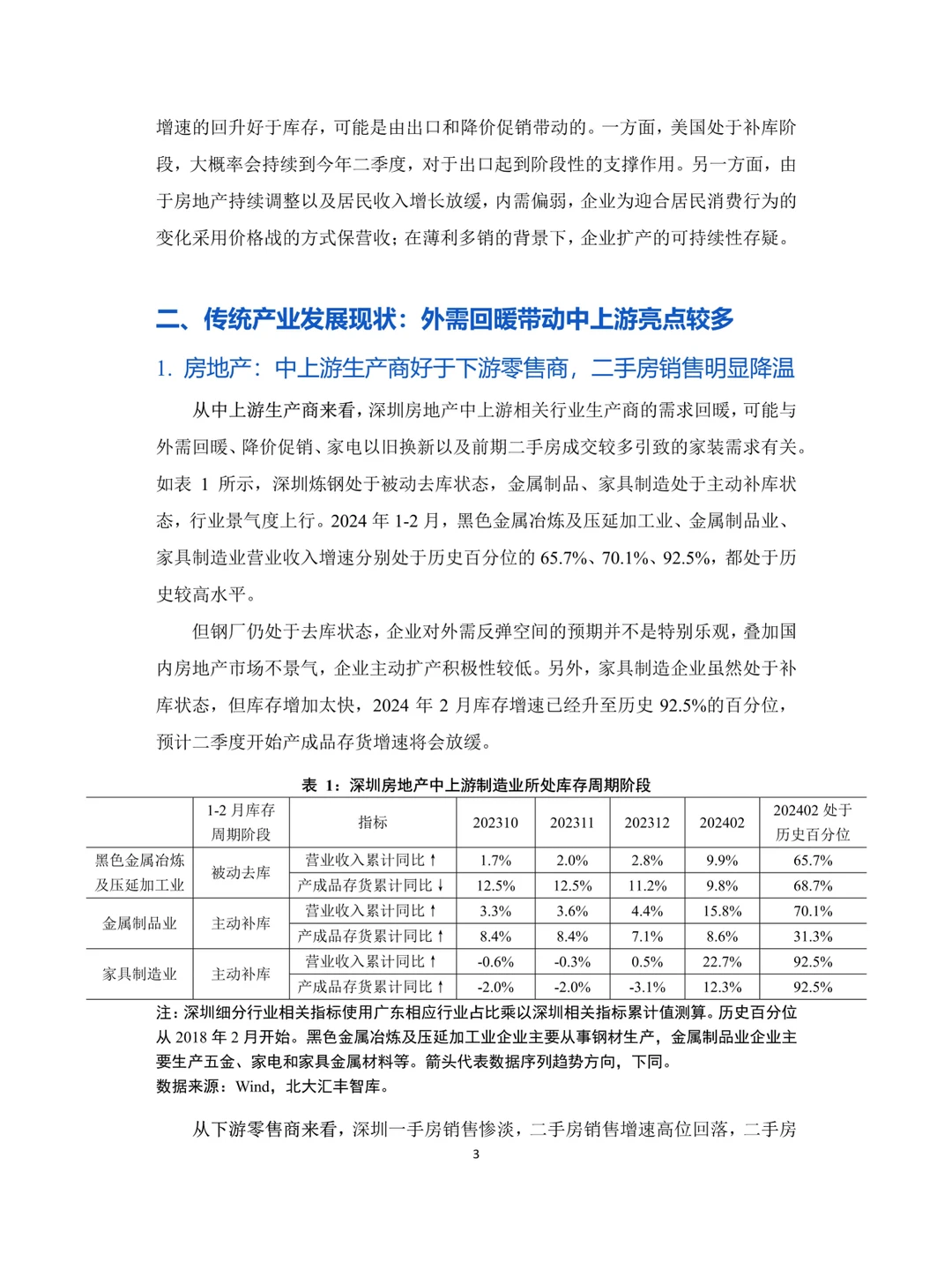 2024年第一季度深圳经济分析报告