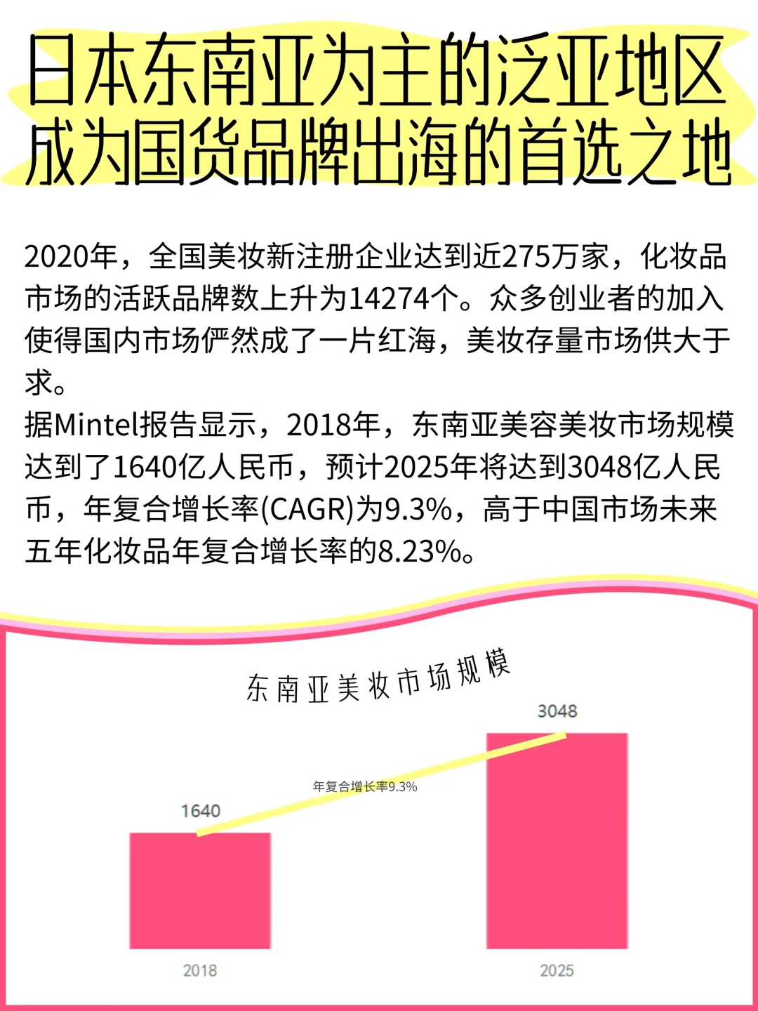 东南亚美妆市场行业分析 -行业背景篇