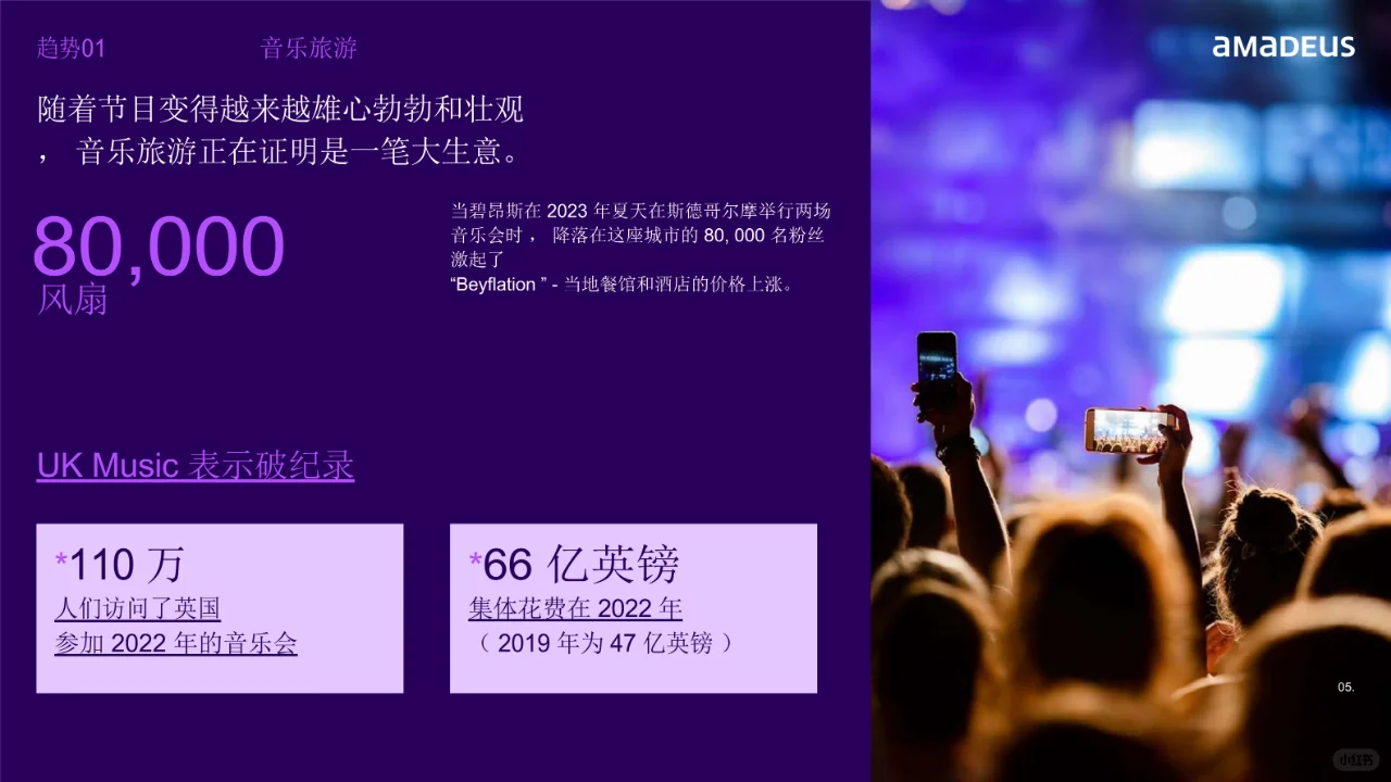 2024年旅行行业趋势