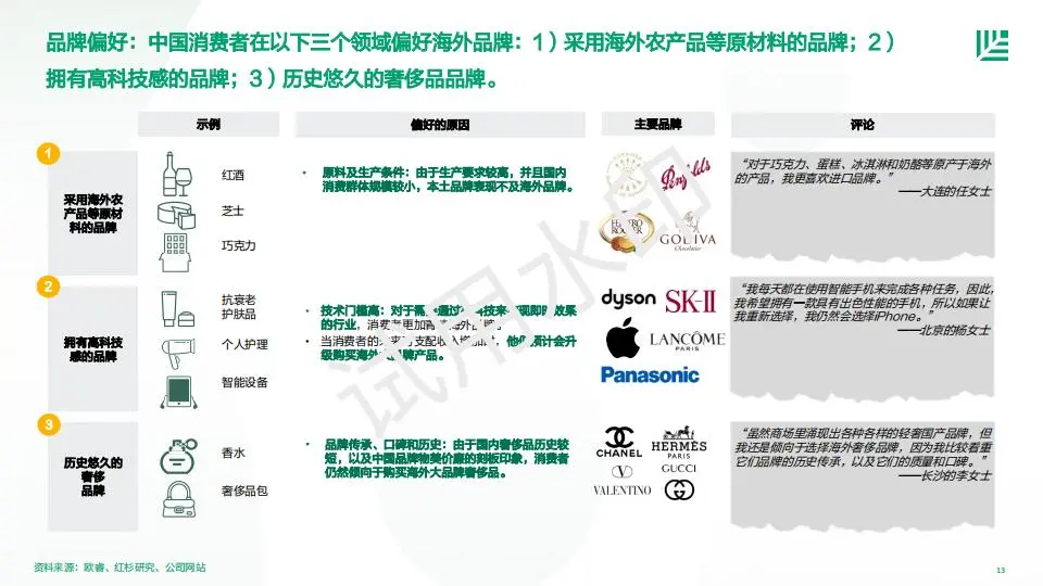 【报告】2023中国消费者品牌偏好洞察报告