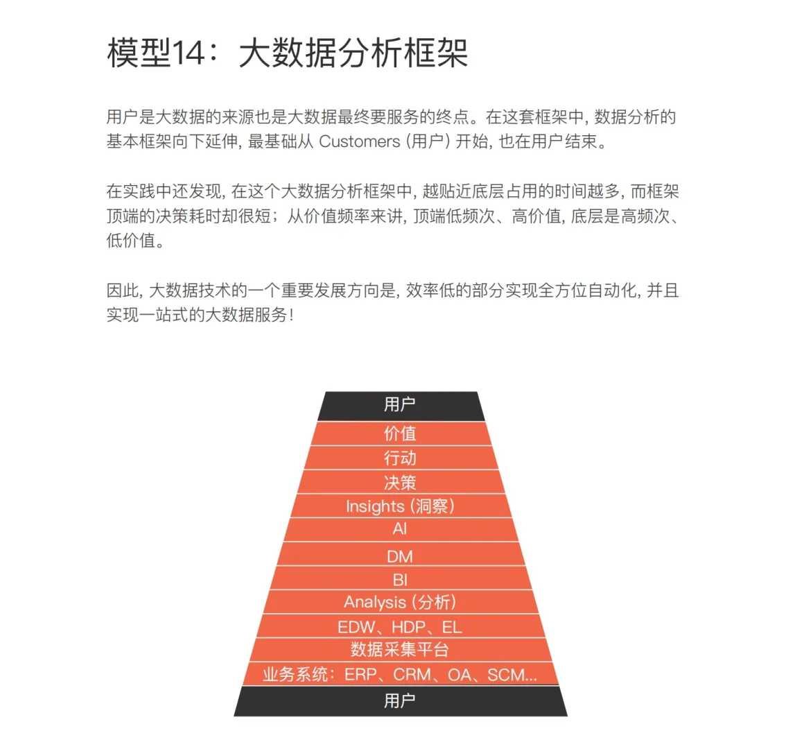 干货分享|品牌营销总监必备的战略增长模型