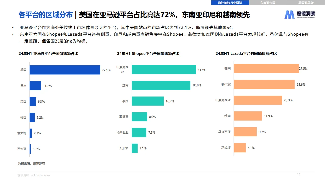 2024海外美妆市场趋势报告?