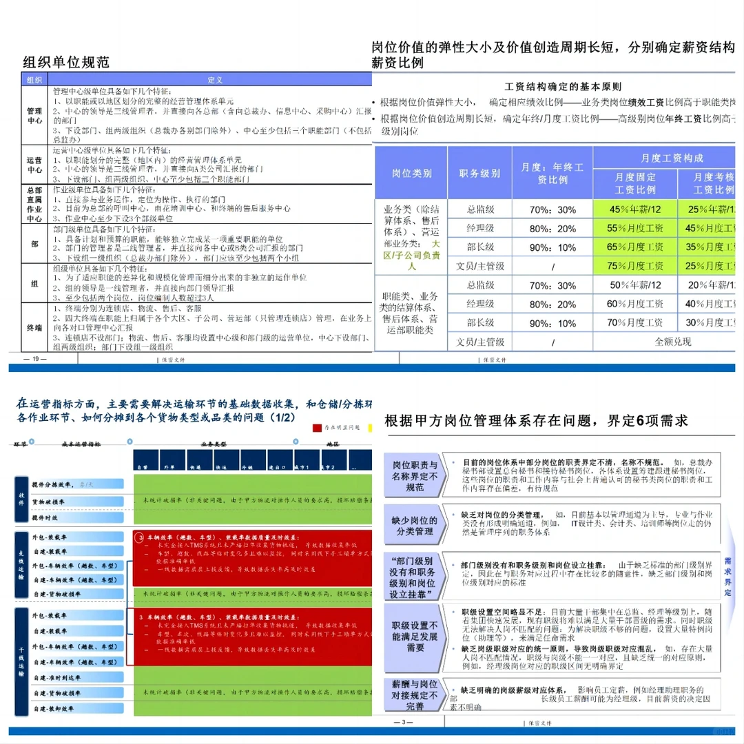 ? 组织发展｜某集团组织敏捷协同赋能转型项