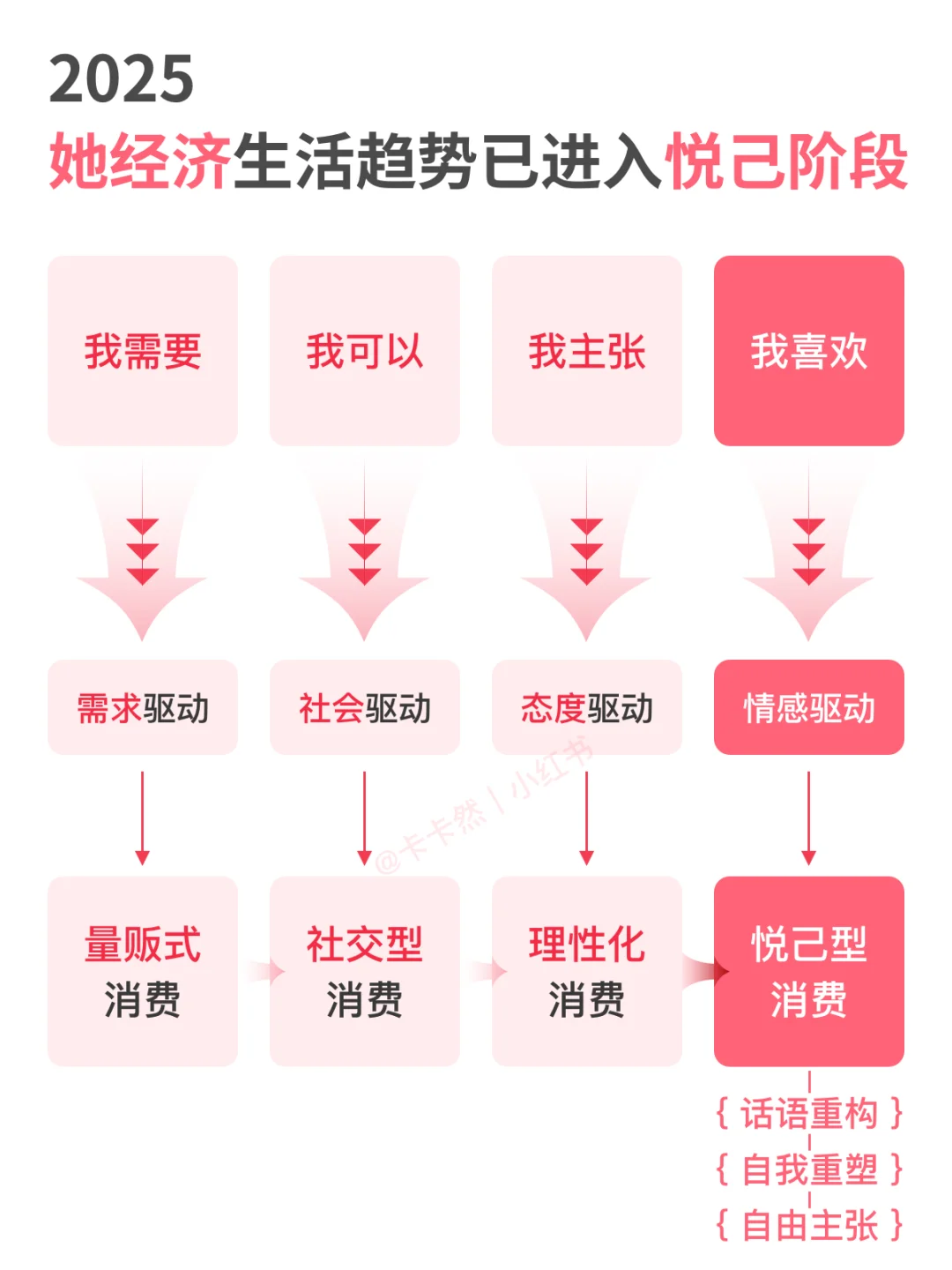 内容整合｜2025她经济消费趋势——深度悦己