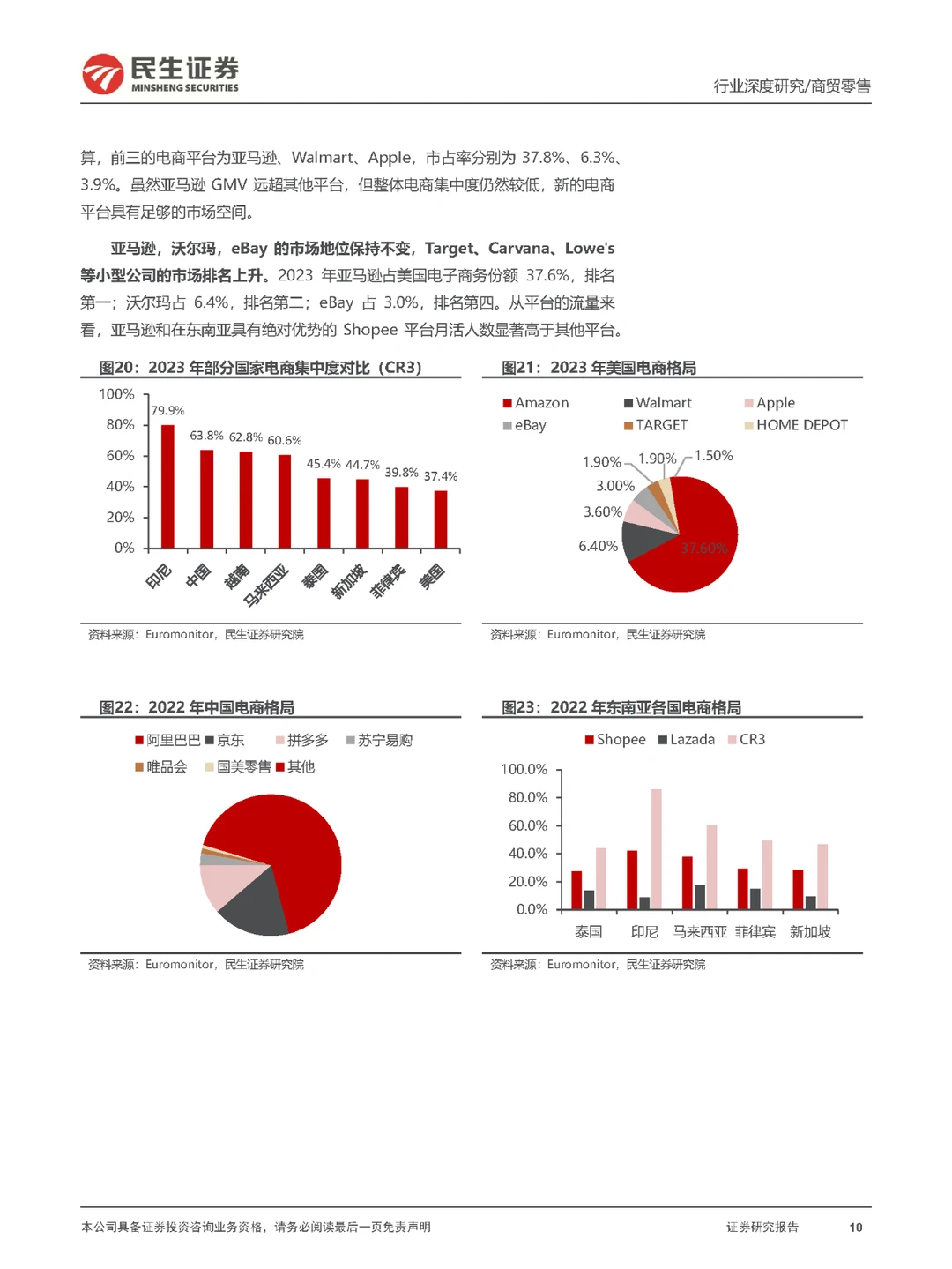 行业报告｜跨境电商行业—美国电商格局重构