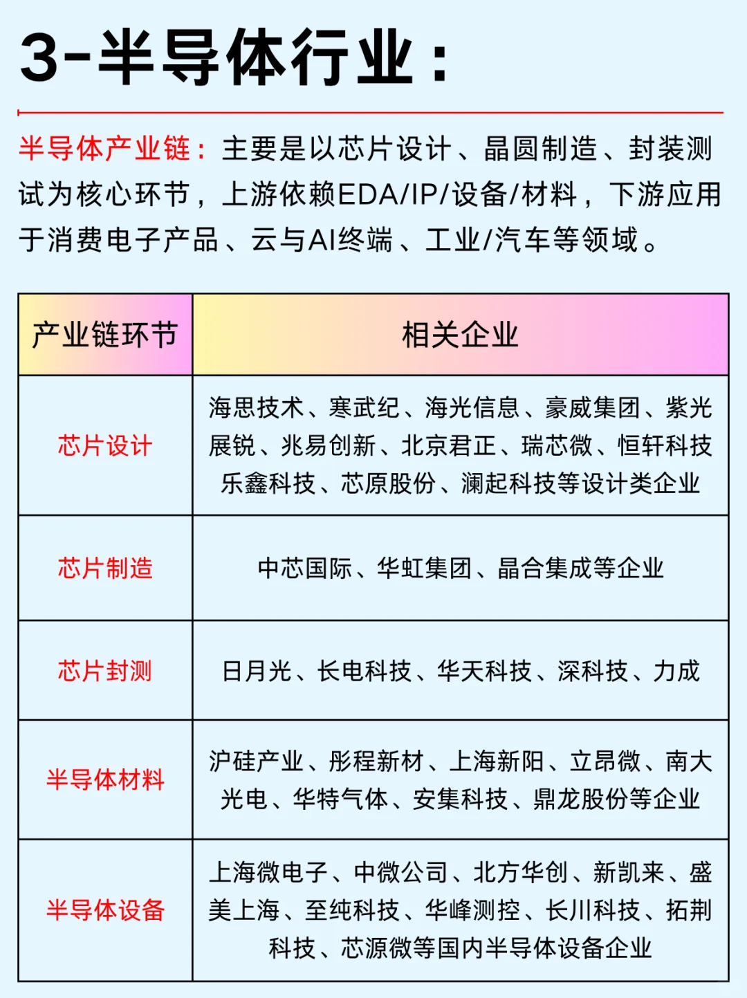 一篇吃透:六大热门科技赛道及企业分布