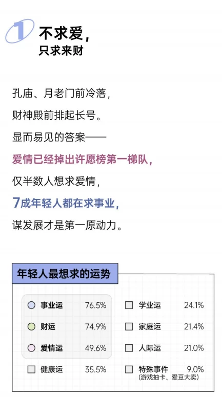 科学的尽头是玄学？2025年轻人玄学消费报告