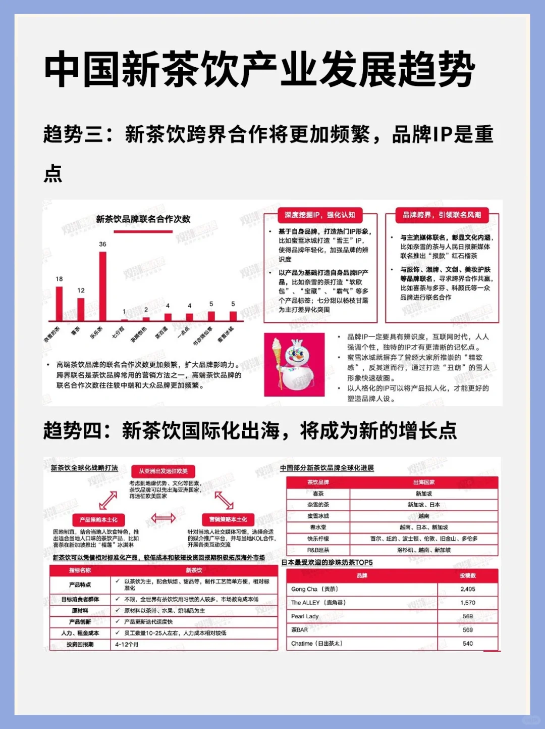 行业洞察丨2023国潮新茶饮发展洞察报告