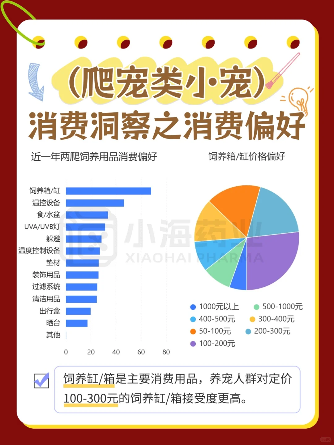 2025年小宠之爬宠消费洞察报告来啦！