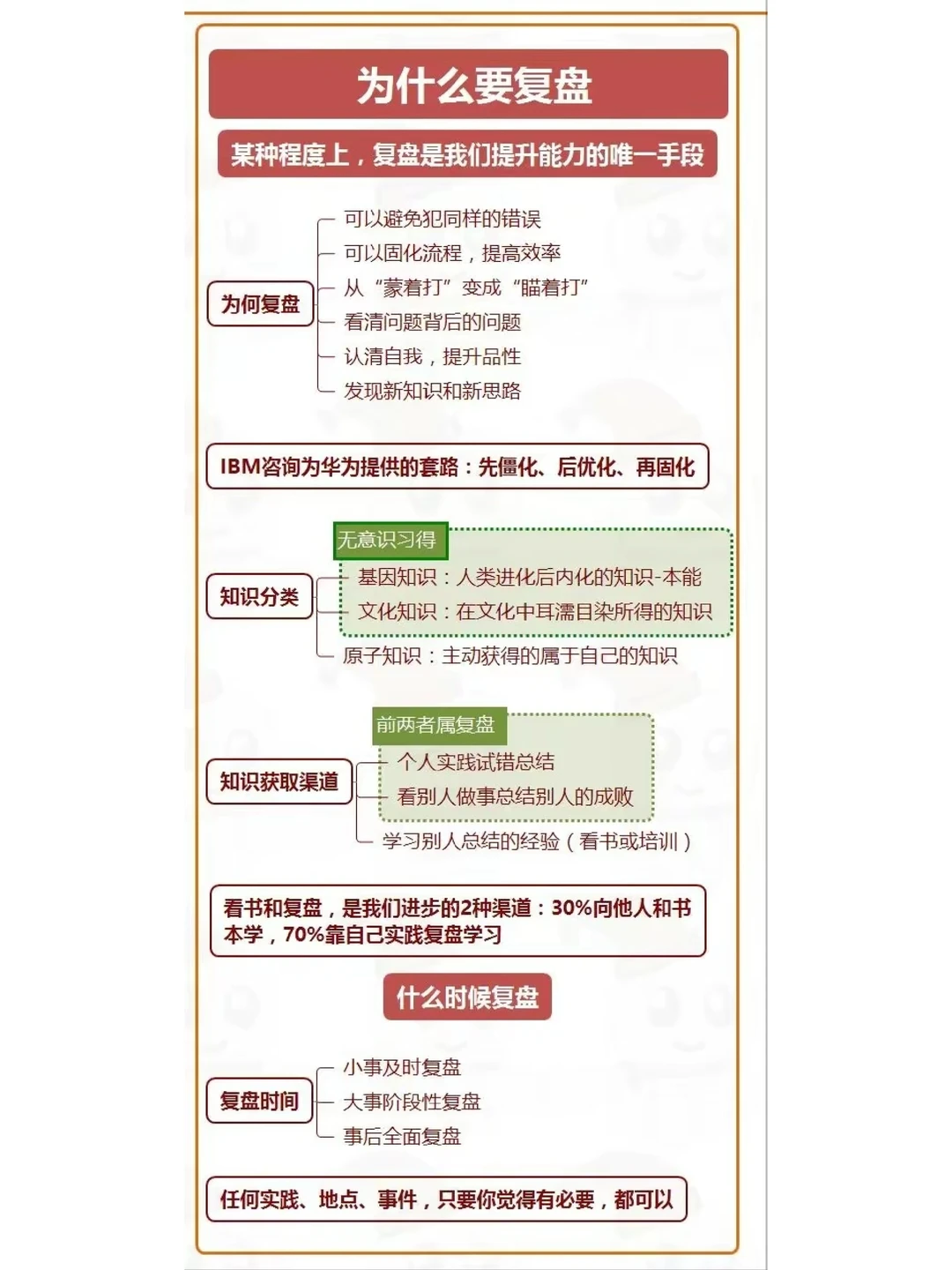 企业创业者和职场人士必备技能-复盘