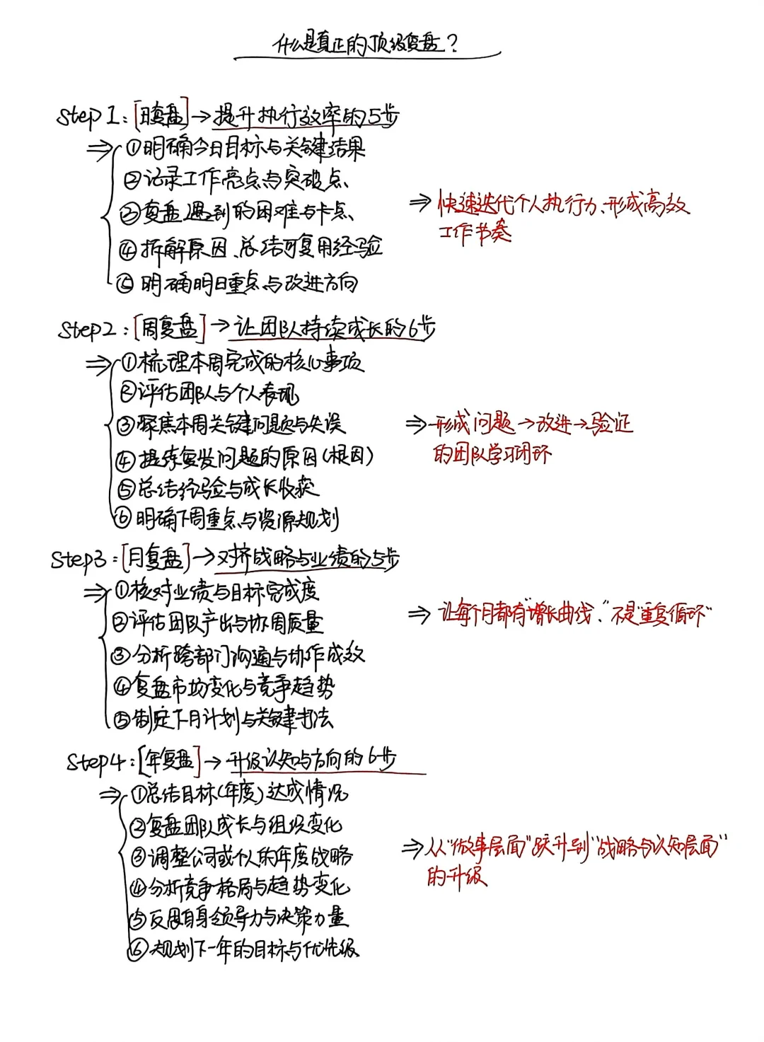 你真的懂复盘吗