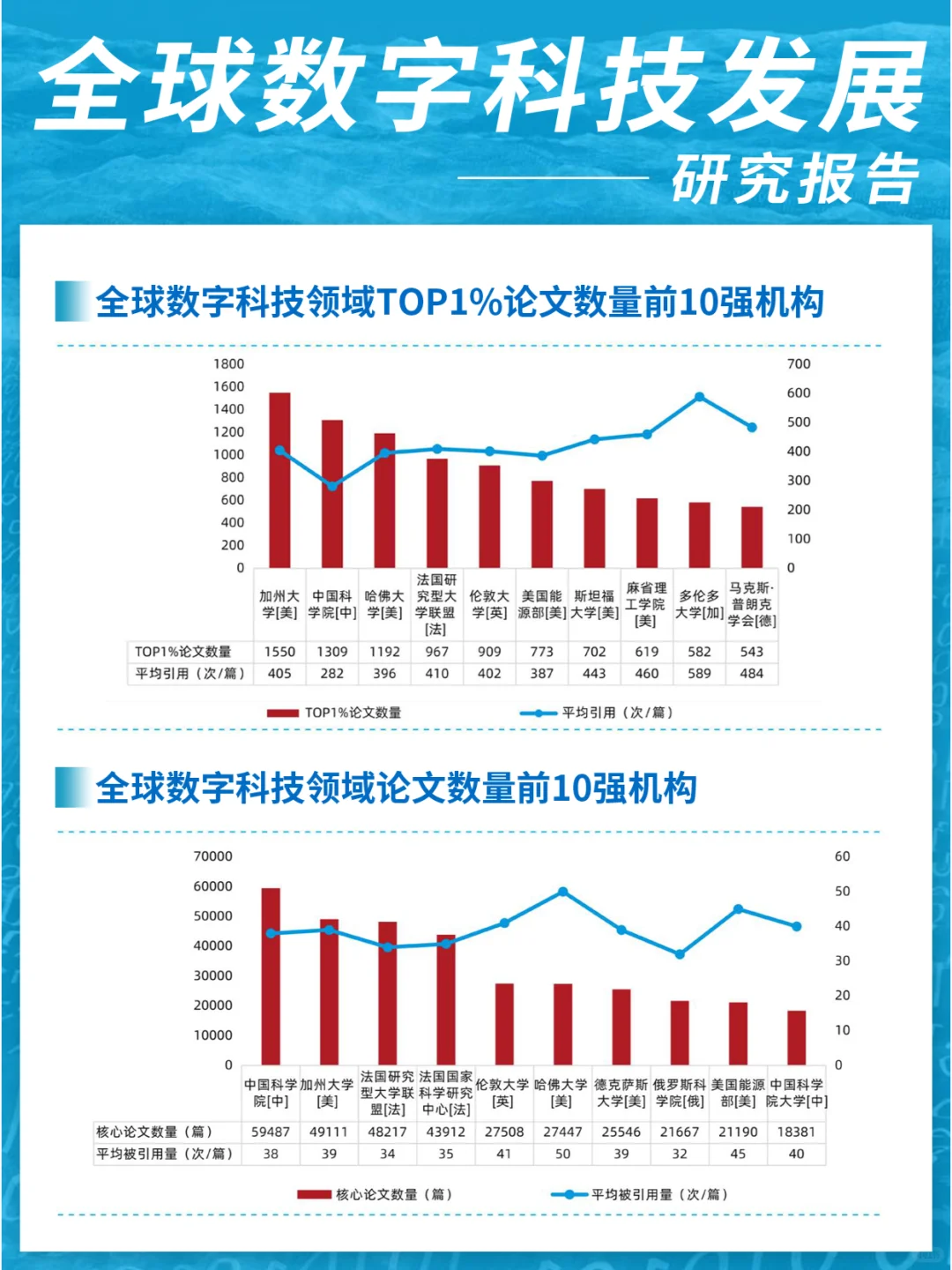 全球数字科技发展研究报告