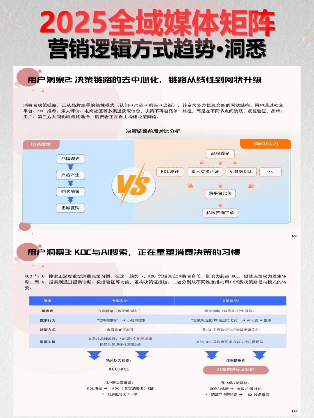 运营干货｜2025全域媒体矩阵营销趋势全解析
